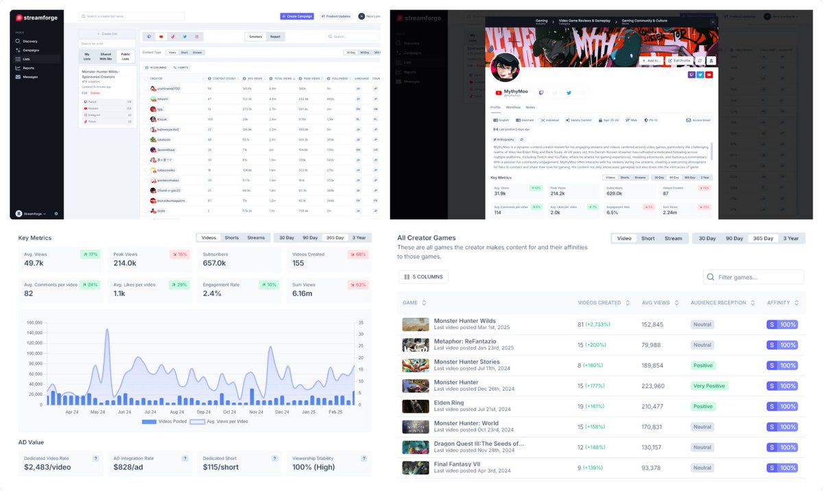 NotRaker's tweet photo. To view the full list of 81 sponsored creators for The First Berserker: Khazan, head over to https://t.co/wfgy9NvO6v and create a free account. Registration is quick and free, and you’ll gain access to each creator’s key metrics, AI-analyzed interests, entire content library, and detailed demographic breakdowns.

After registering, head to the Lists page, and click "Public Lists" to see the Khazan list.