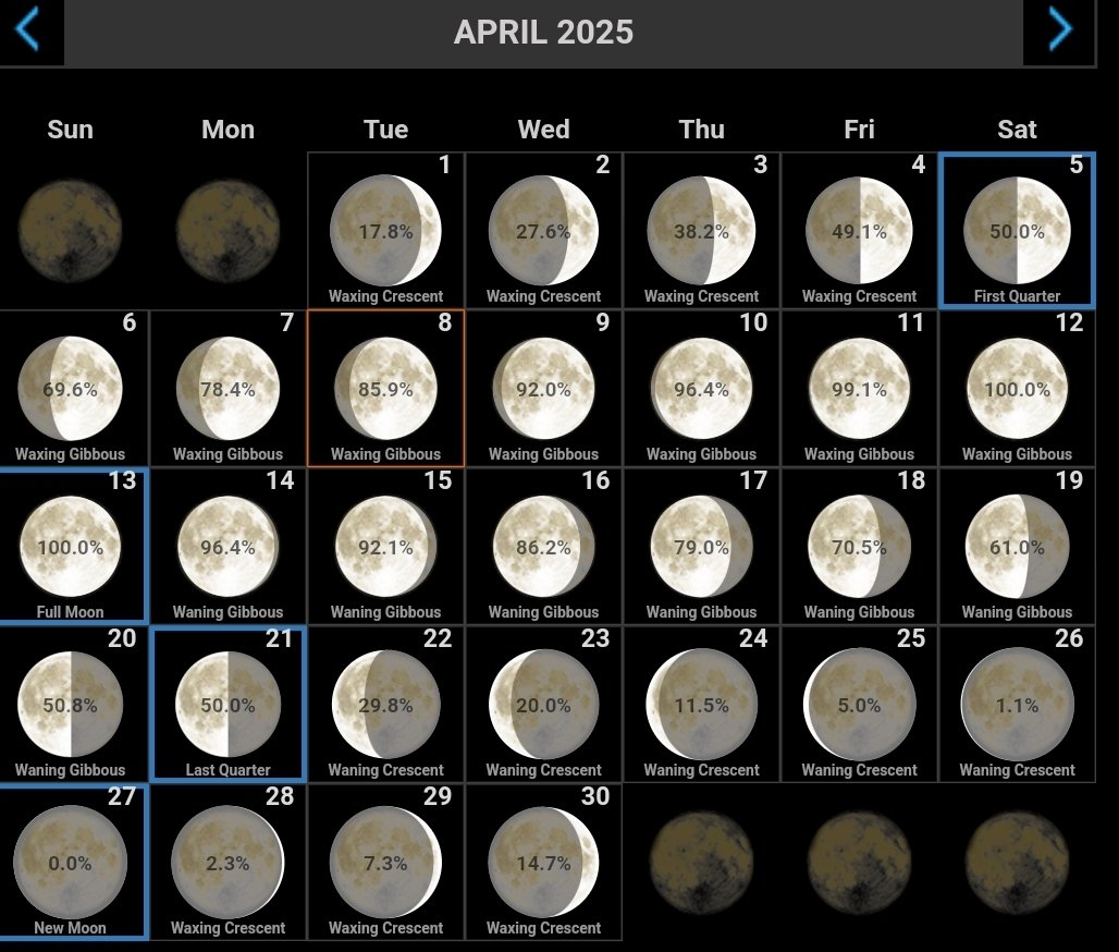 Moon Phases for April ✨️🌙