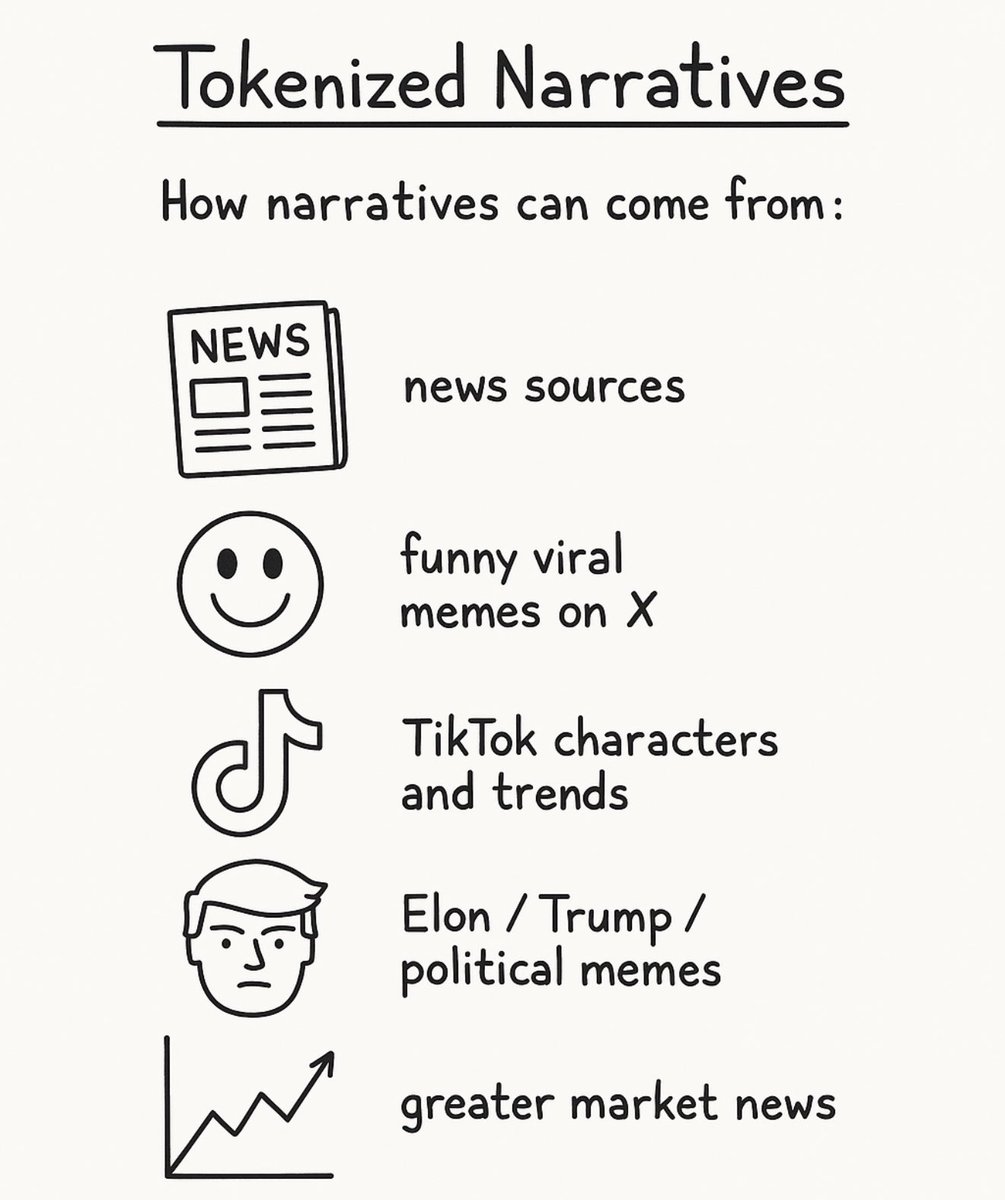 The best way to make money during these times is not cults. It’s tokenized narratives.

If you’re serious about catching the next runner of the day, you need to understand how and why meme coins take off. 

Here’s how:

1. It starts with a story.

Some sort of news, trend, or