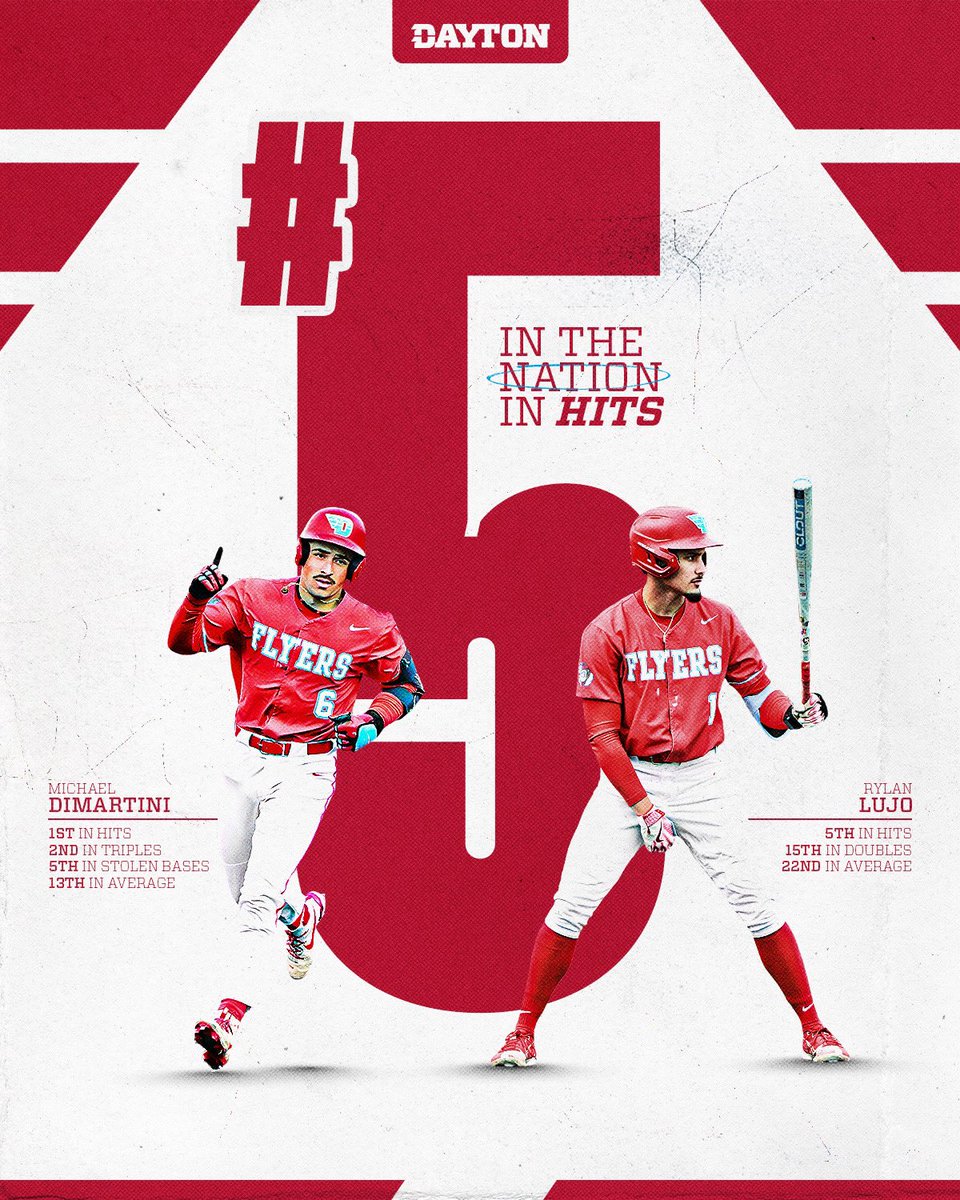 Dayton Baseball (@daytonbaseball) on Twitter photo Our #FlyBoys are hitting on all cylinders.<a href="/MDiMartini19/">Michael DiMartini</a> is first and <a href="/RylanLujo/">Rylan Lujo</a> ranks fifth in the country in hits!
#FlyBoys // #GoFlyers Our #FlyBoys are hitting on all cylinders.<a href="/MDiMartini19/">Michael DiMartini</a> is first and <a href="/RylanLujo/">Rylan Lujo</a> ranks fifth in the country in hits!
#FlyBoys // #GoFlyers