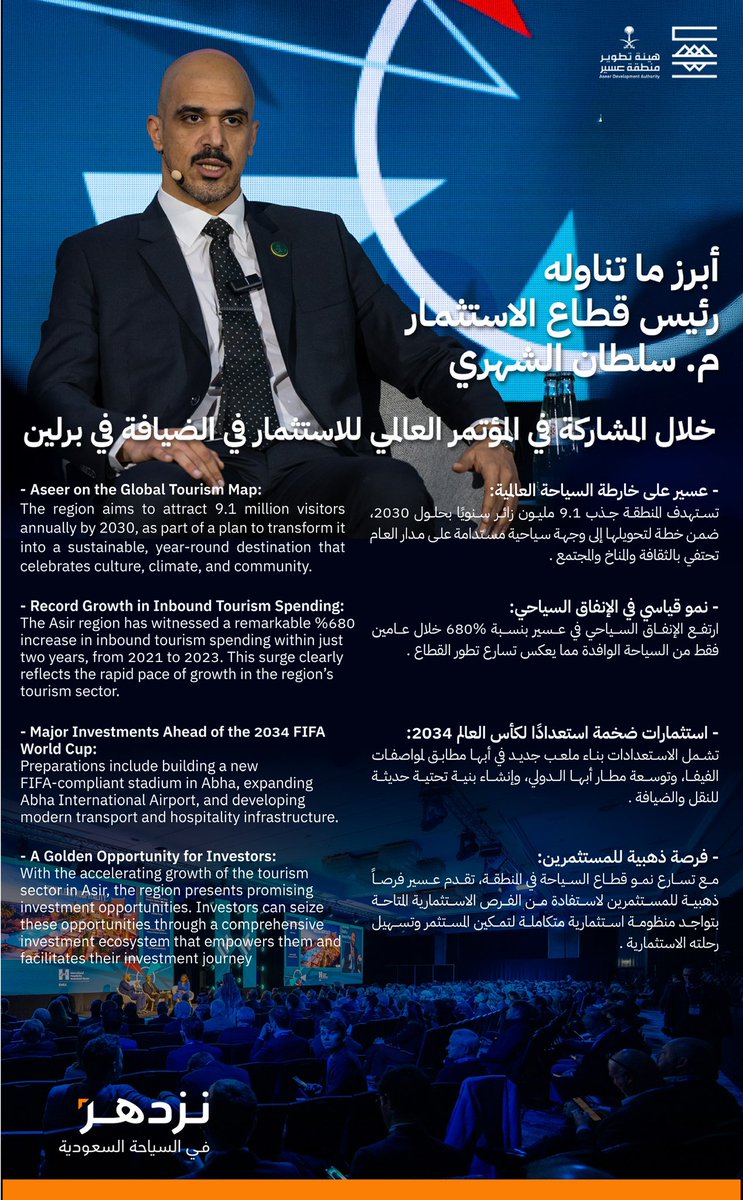 "عسير فرصة عظيمة للمستثمرين "

رئيس قطاع الاستثمار خلال المشاركة في المؤتمر العالمي للاستثمار في الضيافة في برلين #IHIFEMEA25

#نزدهر_في_السعودية