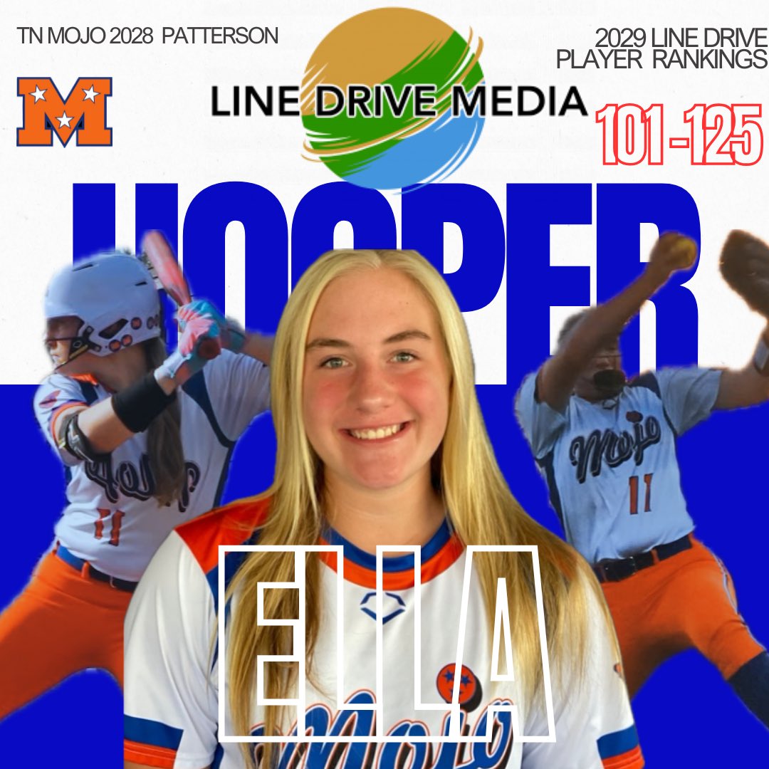2028MojoFP's tweet photo. Congratulations to our #11 @2029EllaHooper for being ranked within the TOP 125 for 2029’s per @LineDsoftball . She is definitely a force to be reckoned with. Congrats!!!
#HOOPthereitis #mojomission #finishthedrill #tennesseemojo https://t.co/PhB0rA0LM3