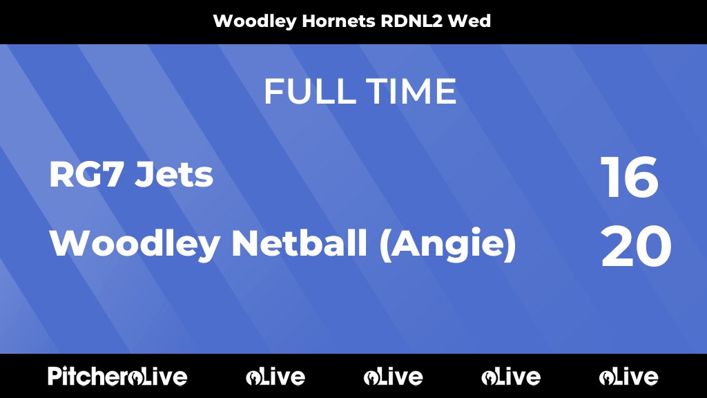 FULL TIME: RG7 Jets 16 - 20 Woodley Netball (Angie)
#RG7WOO #Pitchero
woodleynetball.co.uk/teams/254342/m…