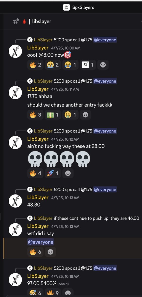 SpxSlayers's tweet photo. OUR GOAT LIB SLAYER 🐐 3/3 BANGER plays. 
🔥4/9 SPX 5275C $2.00- $126.00 ⚔️ 7000%
🔥4/7 SPX 5200C $1.75- $97.00 ⚔️ 5400%
🔥4/4 SPY 547P $.73- $35.00  ⚔️5000%