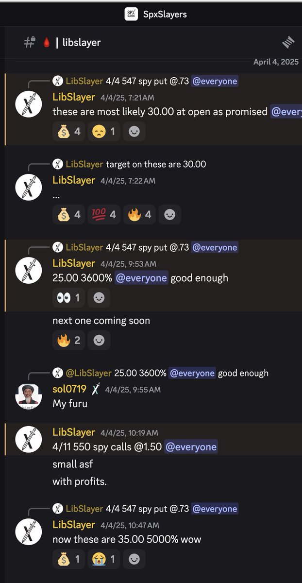SpxSlayers's tweet photo. OUR GOAT LIB SLAYER 🐐 3/3 BANGER plays. 
🔥4/9 SPX 5275C $2.00- $126.00 ⚔️ 7000%
🔥4/7 SPX 5200C $1.75- $97.00 ⚔️ 5400%
🔥4/4 SPY 547P $.73- $35.00  ⚔️5000%