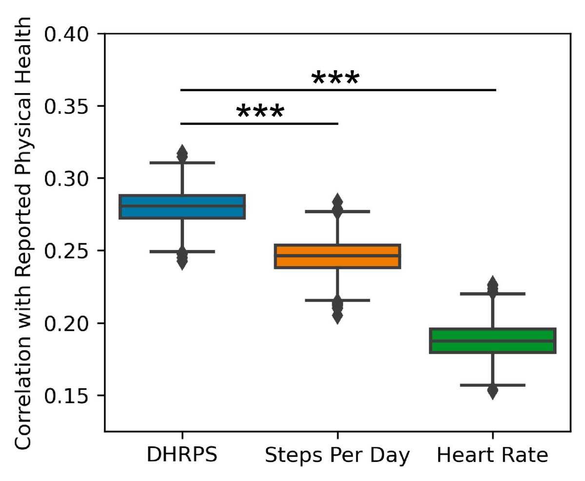JAHA (@jaha_aha) on Twitter photo Study finds a new wearables formula for detecting heart disease. #AHAJournals <a href="/FlynnChen7/">Zhanlin (Flynn) Chen</a> <a href="/NUFeinbergMed/">Northwestern Feinberg School of Medicine</a> ahajrnls.org/4colPTE Study finds a new wearables formula for detecting heart disease. #AHAJournals <a href="/FlynnChen7/">Zhanlin (Flynn) Chen</a> <a href="/NUFeinbergMed/">Northwestern Feinberg School of Medicine</a> ahajrnls.org/4colPTE