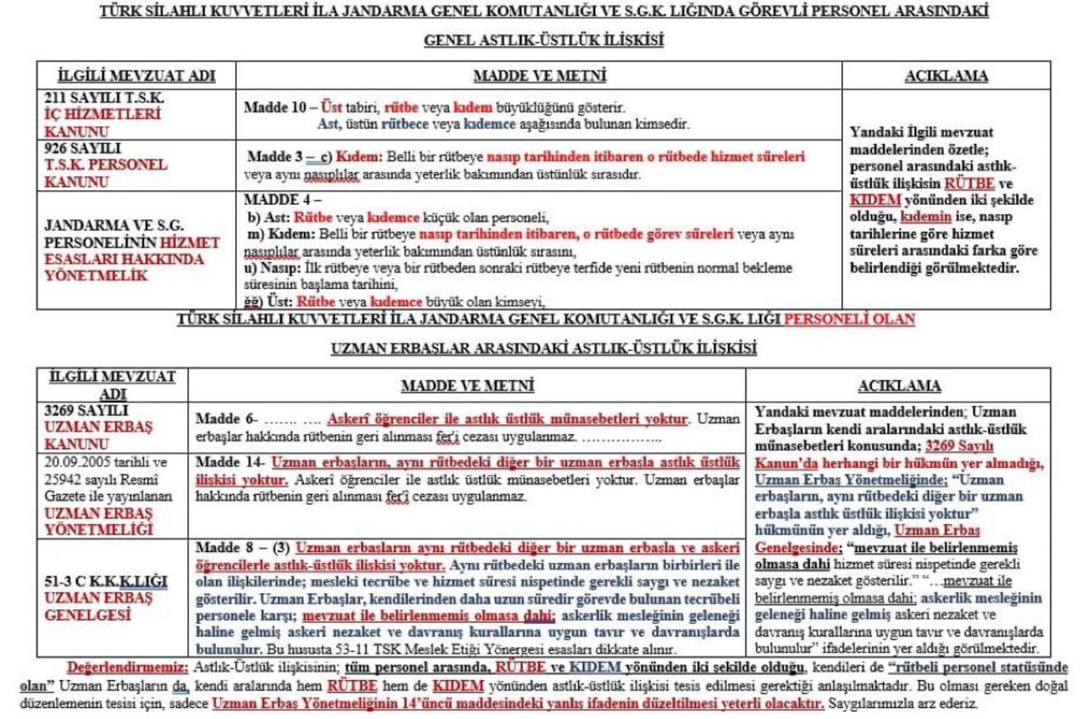Askerlikte disiplin temel prensiptir 
1949 daki uzman çavuş kanununda dahi Ast-üst  belirlenmiş iken
1986 daki 3269 Syl.kanunda konu açıkta bırakılmış yönetmelikte kendi aralarında ast-üst ilişkisi yoktur denilmiş (kanunda yazmamasına rağmen) yönergede var denmiş

1 yıllık Uzman