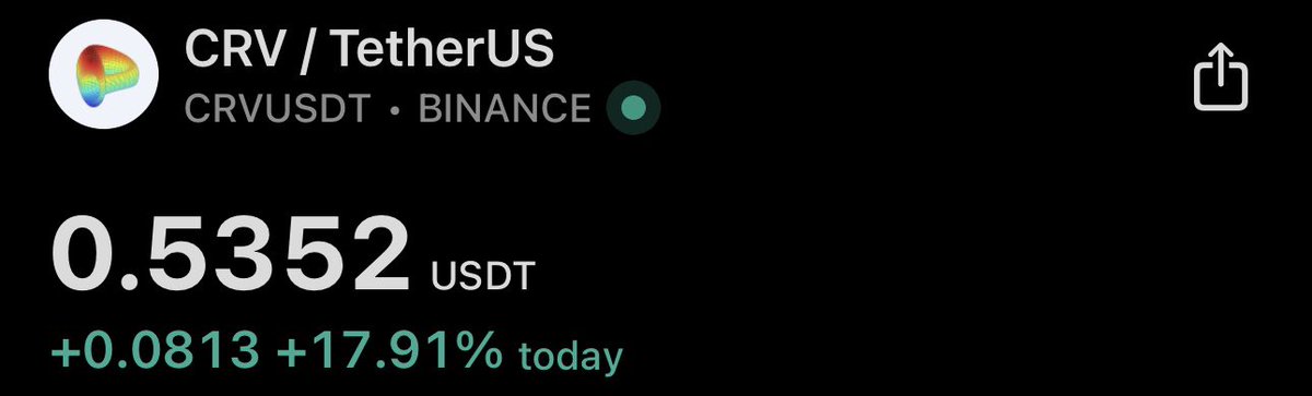ProfitMaxing_'s tweet photo. $CRV is currently the strongest altcoin on the market. https://t.co/e5PZzxifts
