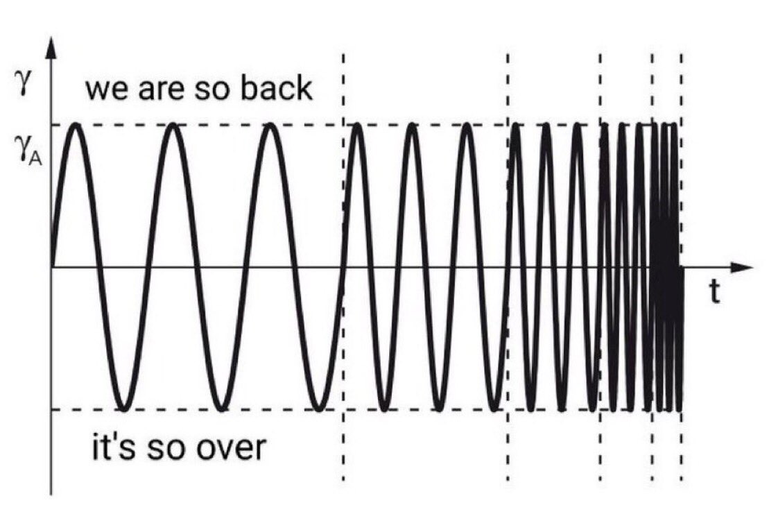 The market sentiment these days be like