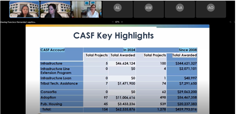 californiapuc's tweet image. 👏 Thank you to all who joined our 2025 CASF Workshop! Together, we’re bridging the broadband gap and moving closer to a connected California. #InternetForAll #CPUC