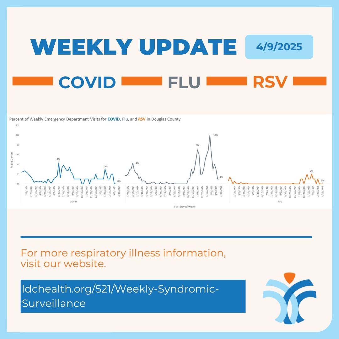 Lawrence-Douglas County Public Health tweet media