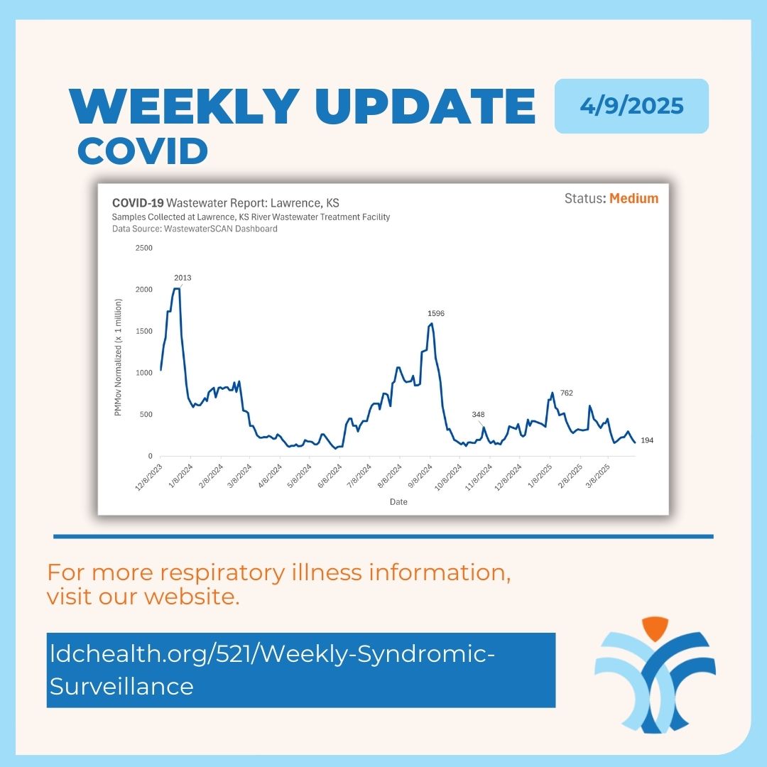 Lawrence-Douglas County Public Health tweet media