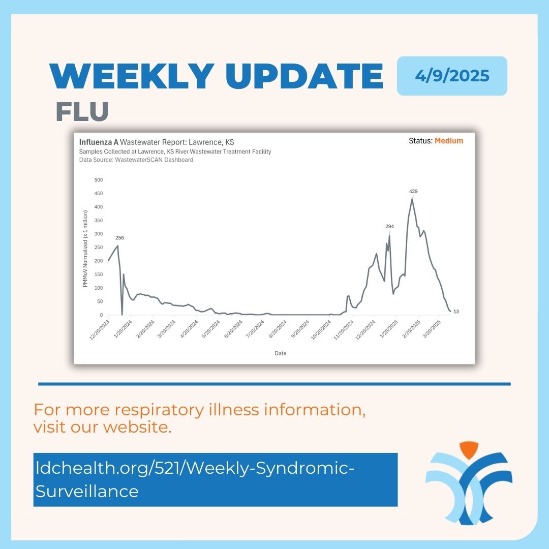 Lawrence-Douglas County Public Health tweet media