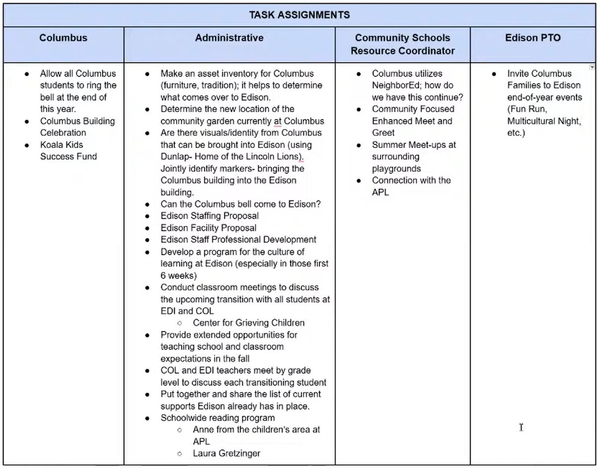 AllAppleton's tweet photo. AASD Board Of Education Reviews Plans To Facilitate Transition Of Columbus Students To Edison

https://t.co/u30wV3fX2k https://t.co/SDkXwm4AyZ