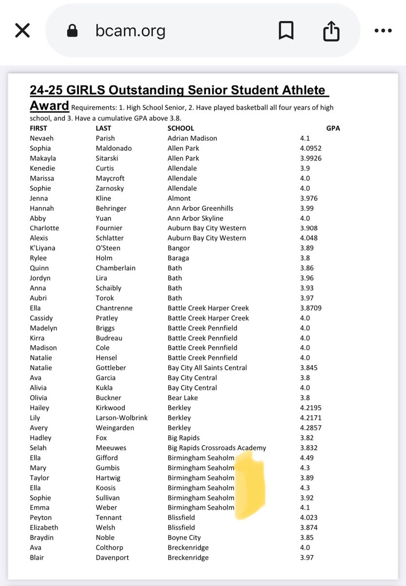 Bill Watson (@bill_watson19) on Twitter photo 2024-2025 BCAM GIRLS OUTSTANDING SENIOR STUDENT-ATHLETES AWARD🍁🏀
Ella Gifford
<a href="/mary_gumbis/">Mary gumbis</a>
<a href="/Taylorhartwig44/">Taylor Hartwig</a>
<a href="/ellakoosis1/">Ella Koosis</a>
Sophie Sullivan
<a href="/Emmaweber07/">Emma</a>
Congrats!! <a href="/SeaholmGBB/">Seaholm Girls’ Basketball</a> <a href="/cmanchester22/">Chris Manchester</a> 🍁🏀 2024-2025 BCAM GIRLS OUTSTANDING SENIOR STUDENT-ATHLETES AWARD🍁🏀
Ella Gifford
<a href="/mary_gumbis/">Mary gumbis</a>
<a href="/Taylorhartwig44/">Taylor Hartwig</a>
<a href="/ellakoosis1/">Ella Koosis</a>
Sophie Sullivan
<a href="/Emmaweber07/">Emma</a>
Congrats!! <a href="/SeaholmGBB/">Seaholm Girls’ Basketball</a> <a href="/cmanchester22/">Chris Manchester</a> 🍁🏀