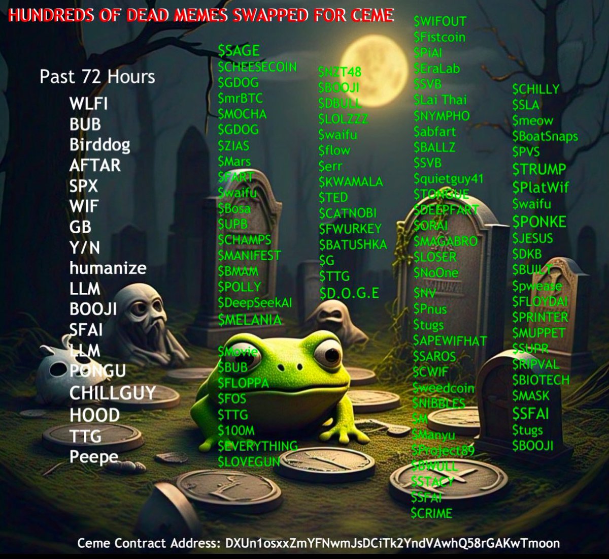 CemeteryofMemes's tweet photo. All of these dead memes have been swapped for $CEME ‼️ https://t.co/PoJ1Y2D1ze