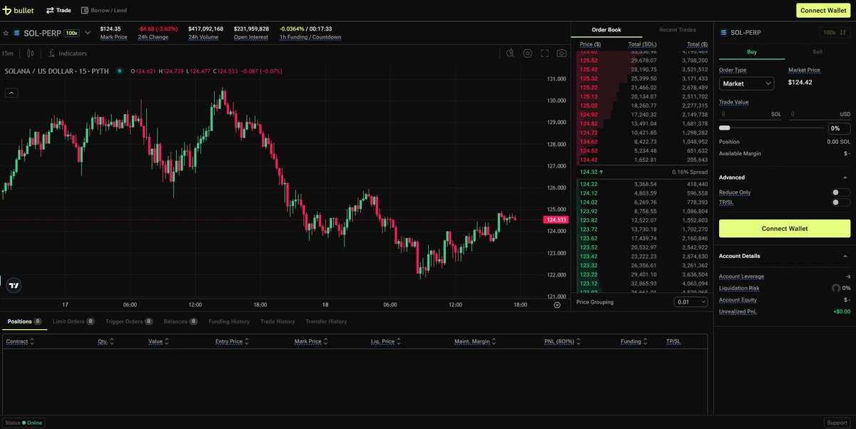 Big_great05's tweet image. Think you’ve got what it takes? Join the @bulletxyz_ Testnet Trading Cup

 Test your skills on Solana’s fastest trading network, compete with the best, and win big.

 Sign up now and trade the future—today. #BulletTradingCup #TestnetChallenge