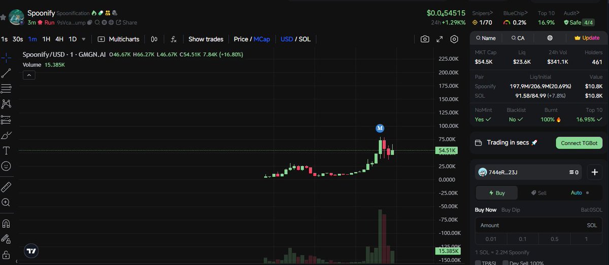 GreenCandle_Guy's tweet photo. $sol #sol $meme #meme $Spoonify #Spoonify
ca:
9sVcaMuy7J53cPzJ7JCpiJoCjHCiWeTDAb4G7PrFpump
MC:54K
Fast bot: https://t.co/7TMz6PMx3z
Join free https://t.co/0LGEcWtHqn https://t.co/mOZrDMwSyp