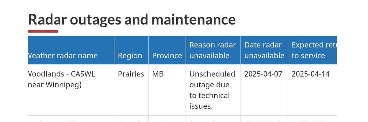 Woodlands -CASWL (southern MB) radar is currently down. Expected date of return to service: April 14/25 #mbwx
