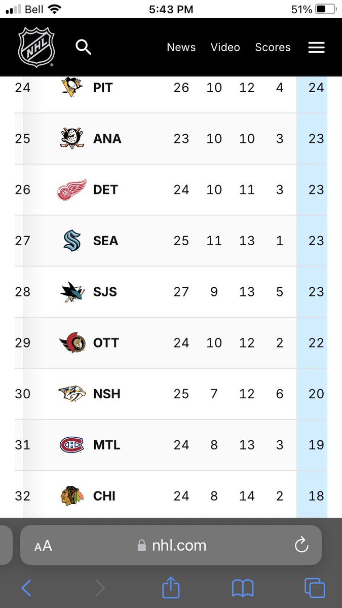 seanrcampbell's tweet photo. This was in December.
#Habs https://t.co/iD980D7yPw