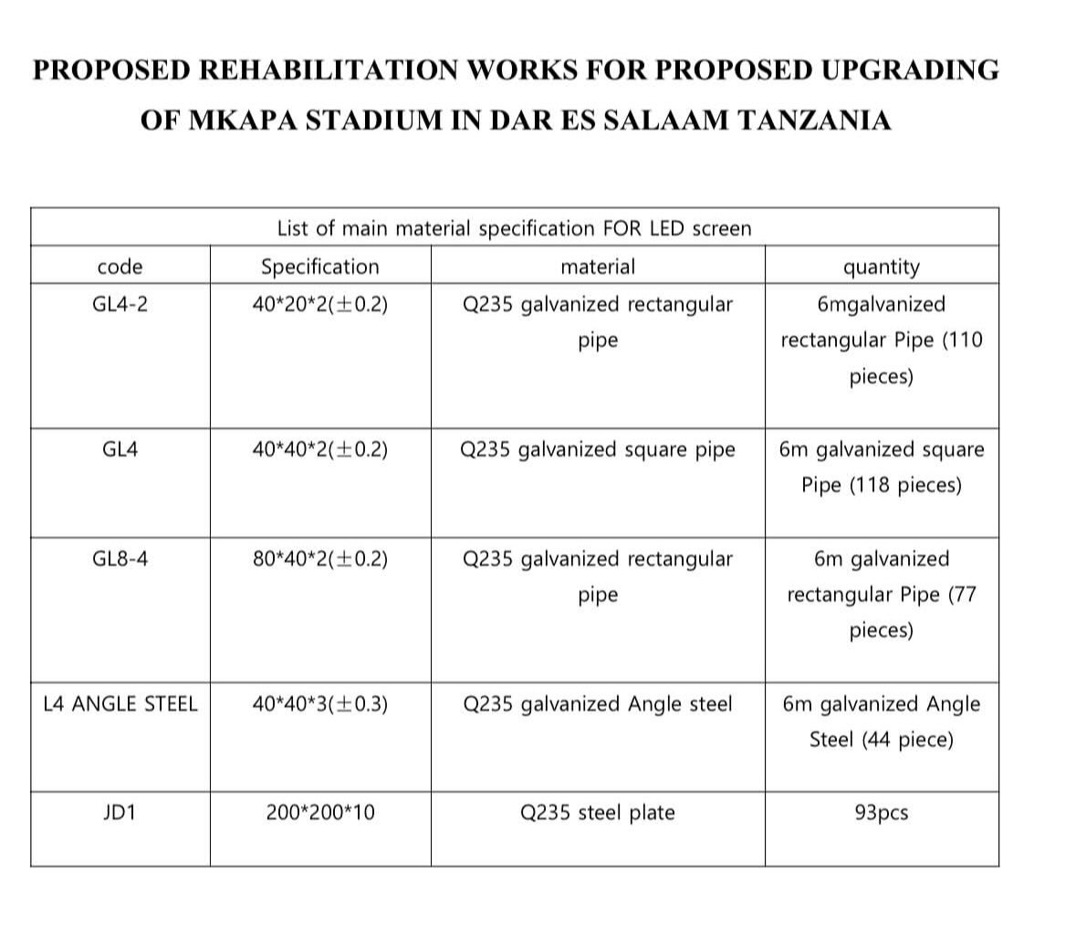 xfowz's tweet image. What made me happiest today was seeing the LED screen that our team @Creativelabtz_ built and installed, finally working at the MKAPA STADIUM and showcasing our team's victory. Seeing my work right there made me incredibly proud! 😀