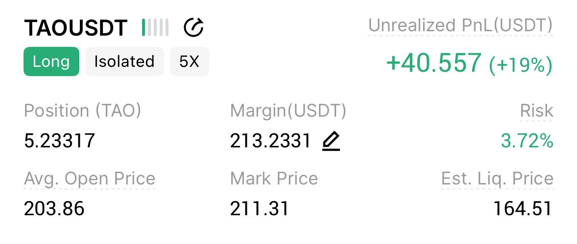 Crypto_Arki's tweet photo. 200$-5k 

25x challenge 

Closed $Tao 

Gained 41$

Now balance is 255$ https://t.co/0hI8GfKjUO