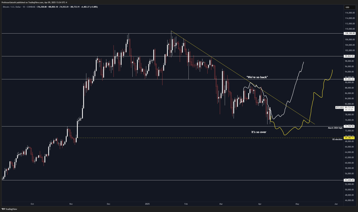 Professor Satoshi.🕯️ tweet media