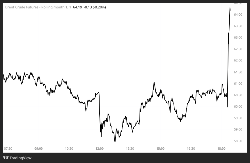 FluxOfficials's tweet photo. Trump blinks and delays reciprocal tariffs by 90 days and puts the rate to 10%
Oh but he increases tariffs on China to 125% 
#OOTT #Oil #Tariffs #Trump https://t.co/PeZXTNQV6M