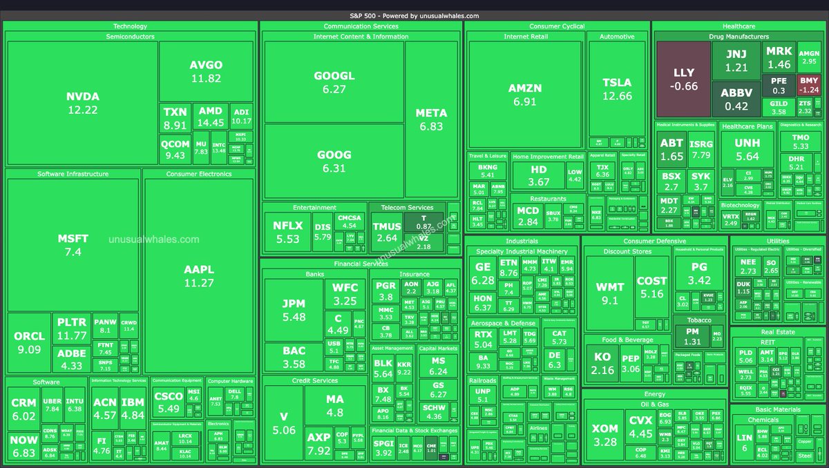 unusual_whales's tweet image. Call your ex.