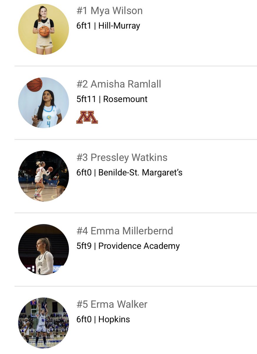 EricJrAllStar (@ericjrallstar) on Twitter photo Huge shoutout and congrats to the new TOP 5 in MN 2027 rankings! π₯π
<a href="/MyaWilson2027/">Mya Wilson</a> <a href="/AmishaRamlall23/">Amisha Ramlall</a> <a href="/WatkinsPressley/">Pressley Watkins</a> <a href="/EmmaMillerbernd/">Emma Millerbernd</a> <a href="/ErmaOWalker30_1/">Erma Walker</a> π€©π€©π€©π€©π€© Huge shoutout and congrats to the new TOP 5 in MN 2027 rankings! π₯π
<a href="/MyaWilson2027/">Mya Wilson</a> <a href="/AmishaRamlall23/">Amisha Ramlall</a> <a href="/WatkinsPressley/">Pressley Watkins</a> <a href="/EmmaMillerbernd/">Emma Millerbernd</a> <a href="/ErmaOWalker30_1/">Erma Walker</a> π€©π€©π€©π€©π€©