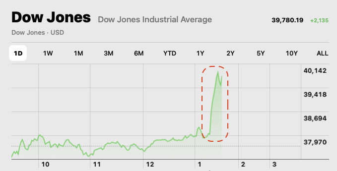 manojkumar305's tweet image. What just happened?