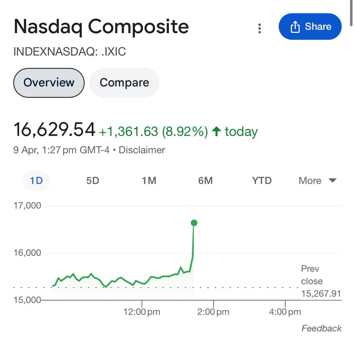 Stock Market with Ankit Gupta tweet media