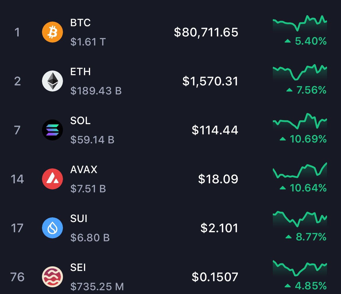Cryptoguy777's tweet photo. Hello ✅ https://t.co/LsNxh2lSdS