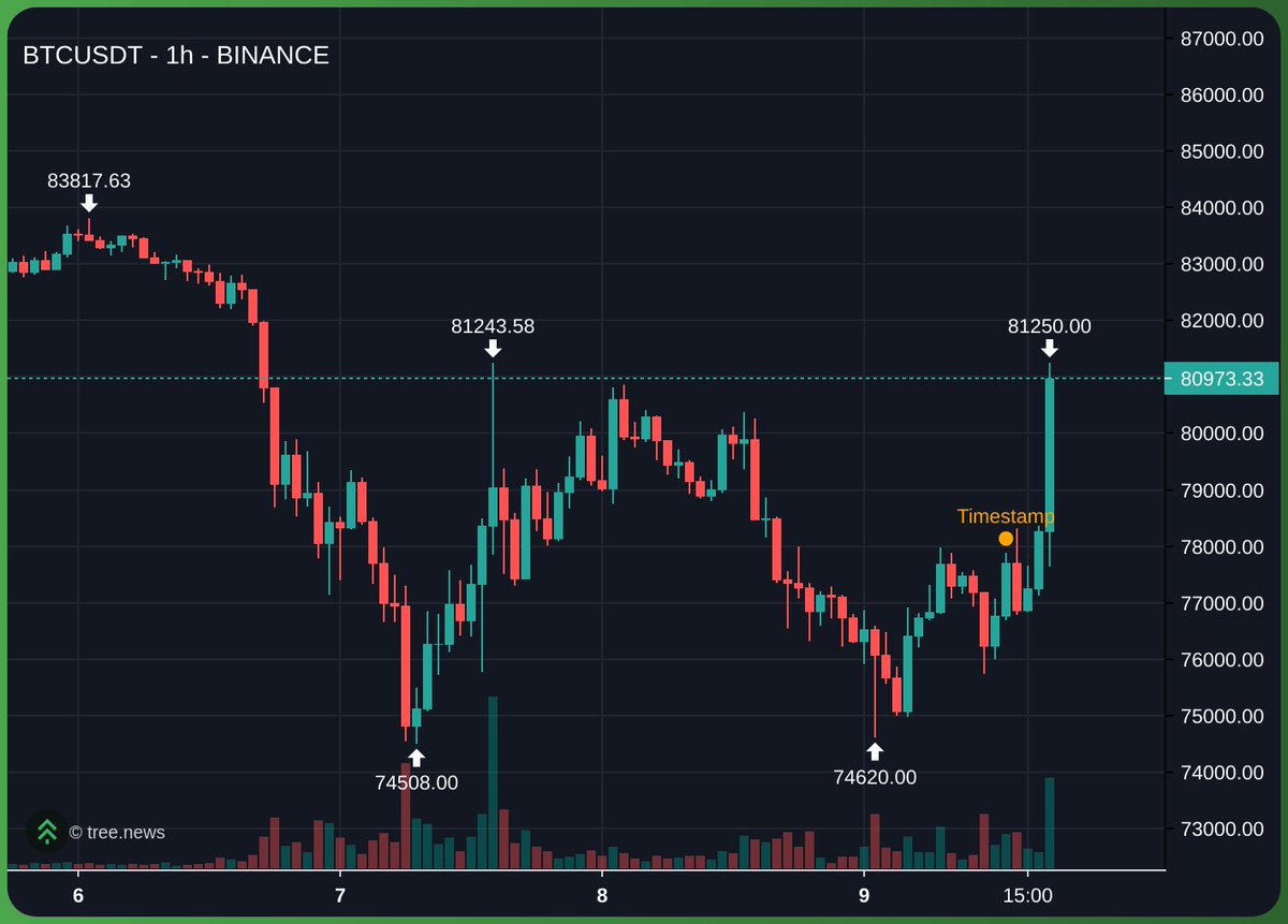 Thanks for the alpha. 🫡