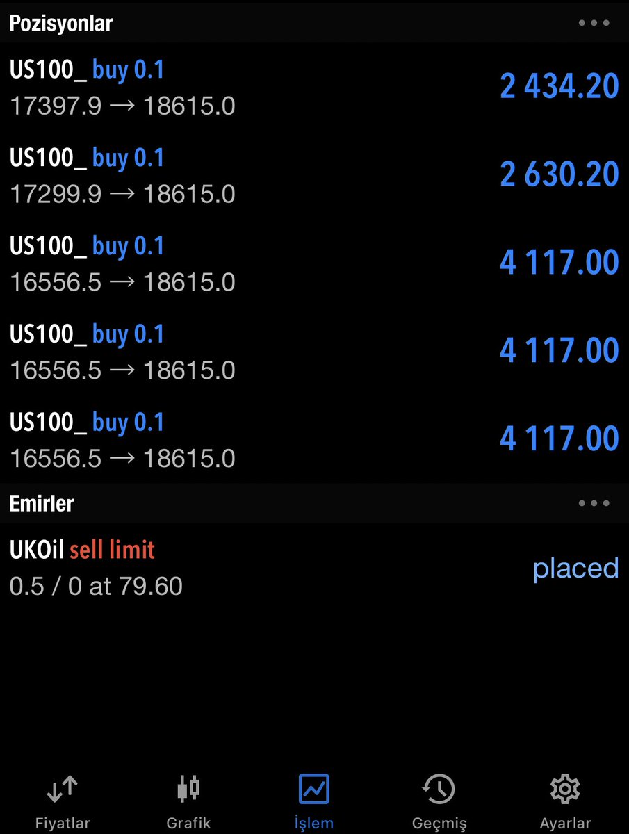 #us100

🚀🚀Gümrük vergileri 90 gün uzatılmış. Anlık durum bu şekilde. En diplerden aldığımızı düşünüyorum. Umarım bir daha bu şans herkesin ayağına gelir ama zor gibi :)

#haber #forex #bist #borsa #bist100 #crypto #kripto #altın #usdtry #xauusd #eurusd #btcusd #ethusd #gbpusd