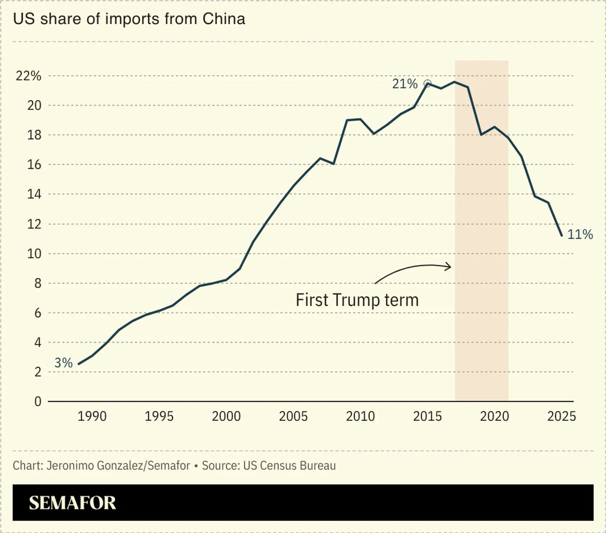 a history of american imports from china