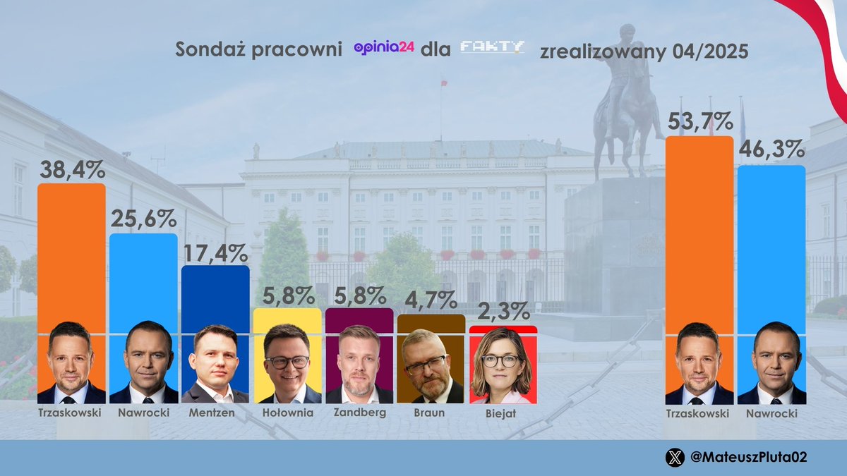 Maciej Konieczny tweet media