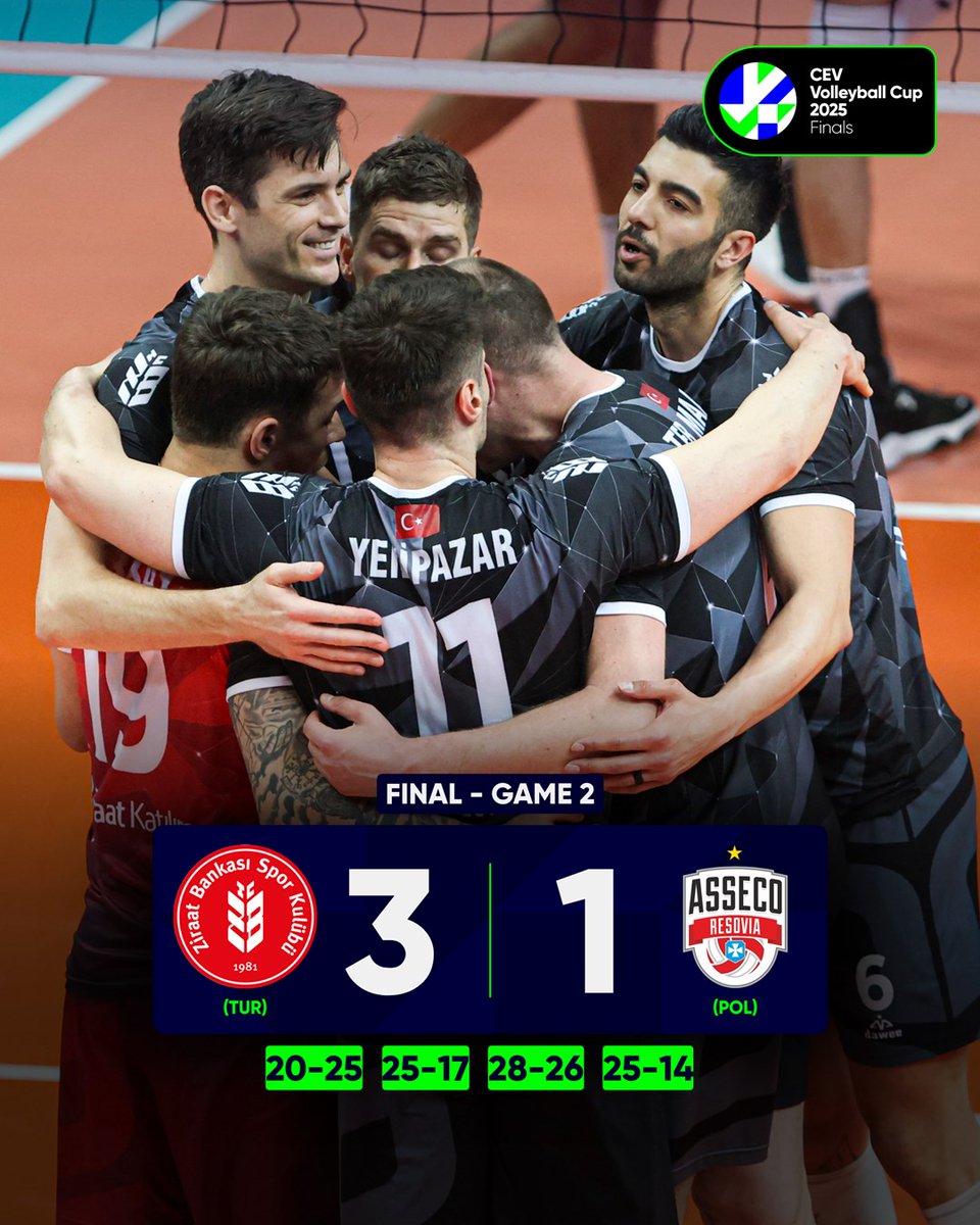 CEVolleyball's tweet photo. Let us introduce the #CEVCupM winners - @ZiraatBankasiSK  🇹🇷! A big round of applause for Ziraat, who earned their maiden trophy! 🏆

#CEV #EuropeanVolleyball #Volleyball

All game live and on-demand on https://t.co/35InljpTyP! https://t.co/MkbebCWrZH