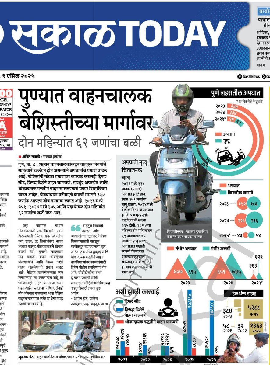 Anil kedari Sawale tweet media
