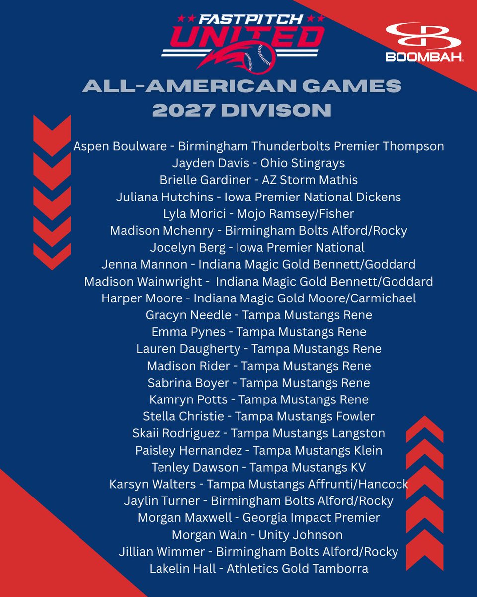 The Boombah All-American Games 2027 Invites have been announced! linedrivemedia.com/news/breaking-…

<a href="/MacyClark55/">Macy</a> <a href="/PaytonTamborra/">Payton Tamborra 2027</a> <a href="/3vaboosty/">Eva Bustamante 2027</a> <a href="/MollyMunson_18/">Molly Munson</a> <a href="/allisonhaag30/">Allison Haag</a> <a href="/AliayahShade/">Aliayah Shade</a> <a href="/AveryMadden12/">Avery Madden</a> <a href="/NatalieMusser7/">Natalie Musser 2027</a> <a href="/berkeleydunn6/">berkeley dunn</a> <a href="/loreleigamble20/">Lorelei (Lolo) Gamble</a> <a href="/Broadwaterkhloe/">Khloe</a> <a href="/RyDooley2027/">Ryleigh Dooley 2027</a>