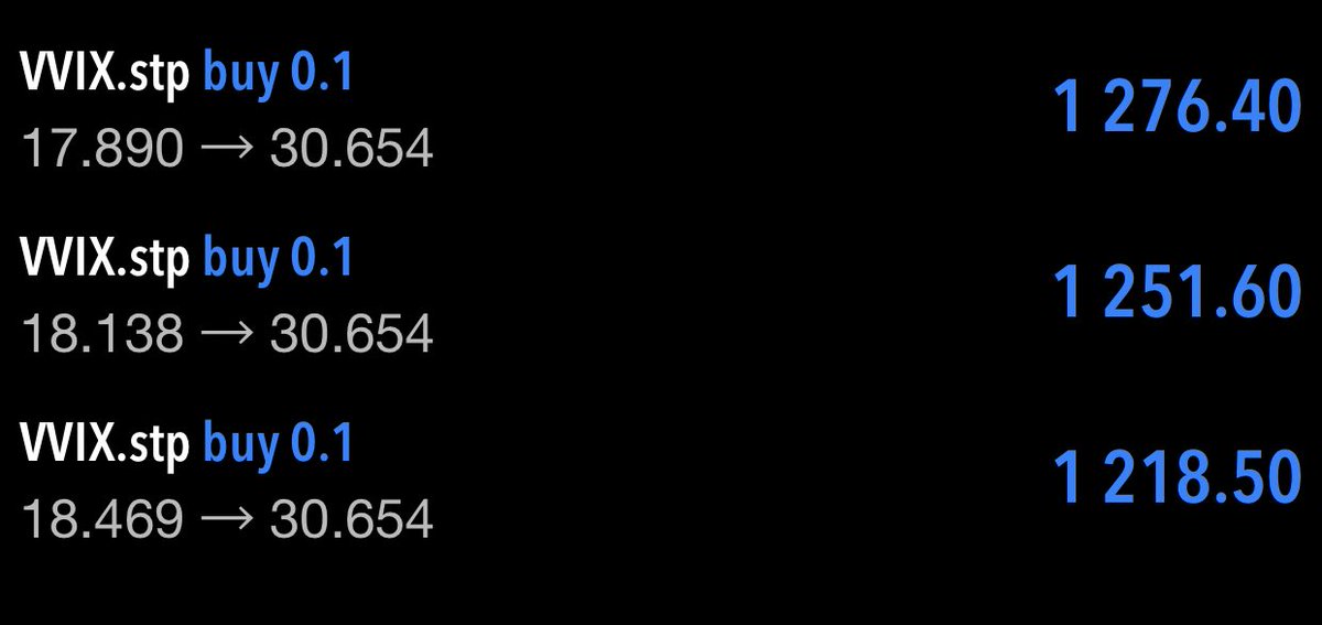 #Vix konusunda daha kaç kere uyarmam gerekiyor bilmiyorum. 

✅Bu gibi krizlerde tam bir sigorta ürünü. Son zamanların en yüksek seviyelerine geldi. Ben pozlarımı kârda kapatıyorum.

Bu düşüşte Stop olan ve zarar eden yatırımcılar umarım biraz olsun ders çıkarır bunlardan