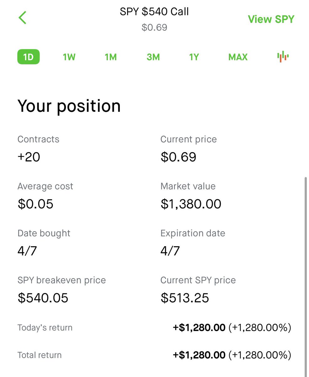 bbyskele's tweet photo. i made some money after going mia from trading and then got day trade restricted and my watchlist for today was up 9,000% 😭 https://t.co/Rh3DDHUjXt