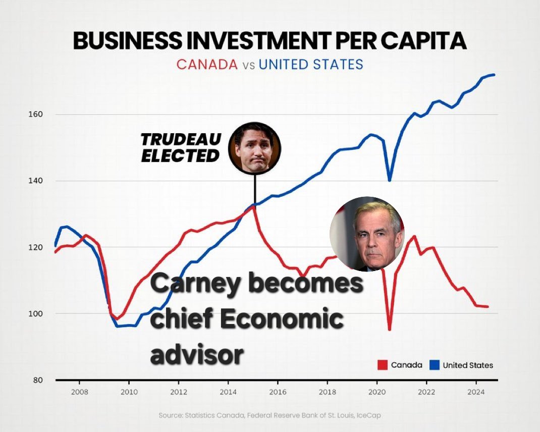 MrNorthernLigh2's tweet image. Q: What YEAR did Mark Carney become Trudeau's chief financial advisor?

A: 2020...........😆😅🤣😂