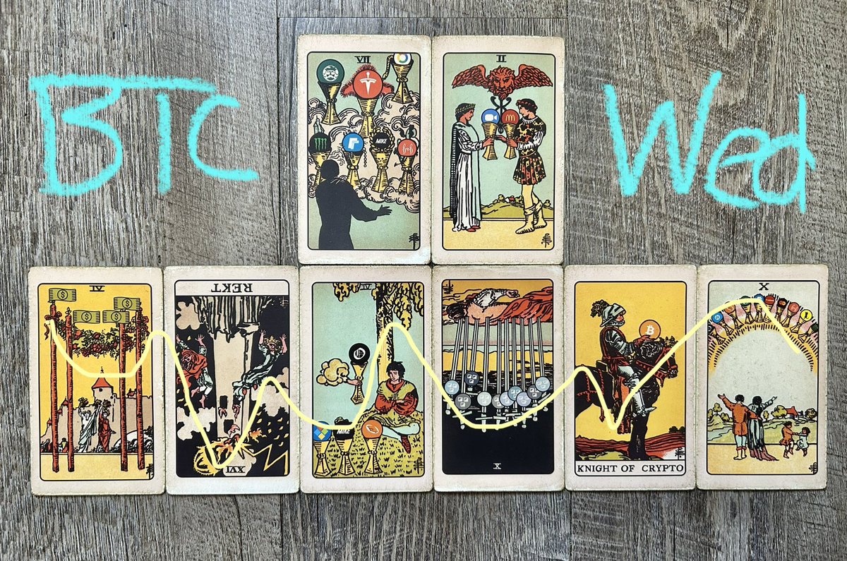 T△r☉nomics 🃏 tweet media