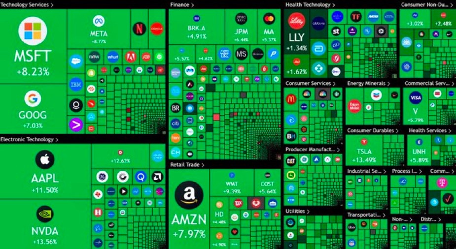 misterrcrypto's tweet photo. BREAKING:

$3,5 TRILLION ADDED TO THE 🇺🇸 U.S. STOCK MARKET FOLLOWING THE TARIFF PAUSE.

INSANELY BULLISH! https://t.co/SuRFe0bnRg