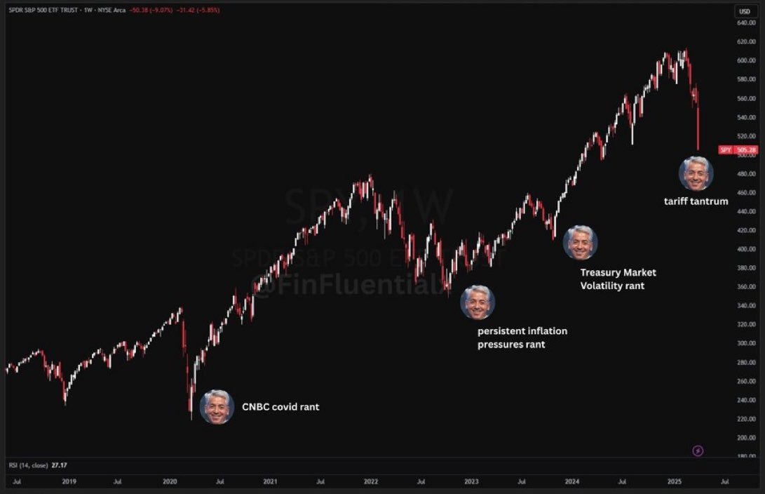 CryptoCurb's tweet image. another bill ackman bottom ticker

it's important to keep your sanity at the lows