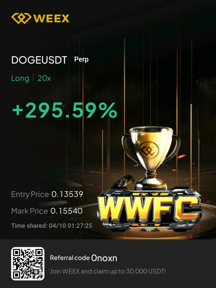 Don't forget I clearly said we are in long trades 🚀🚀

Bang On 🔥

Trade On Weex - weex.com/newbieActiviti…