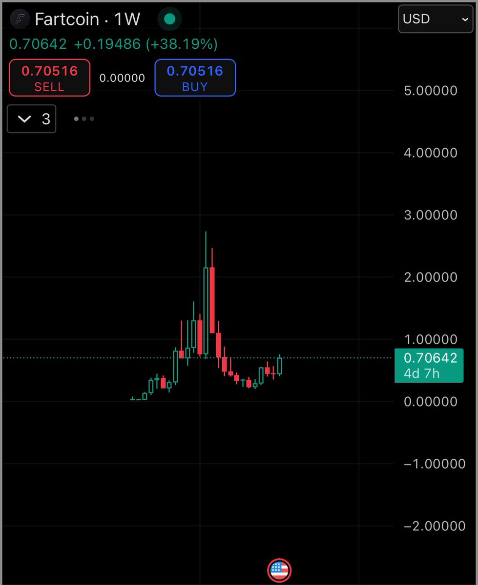 Dip Wheeler tweet media