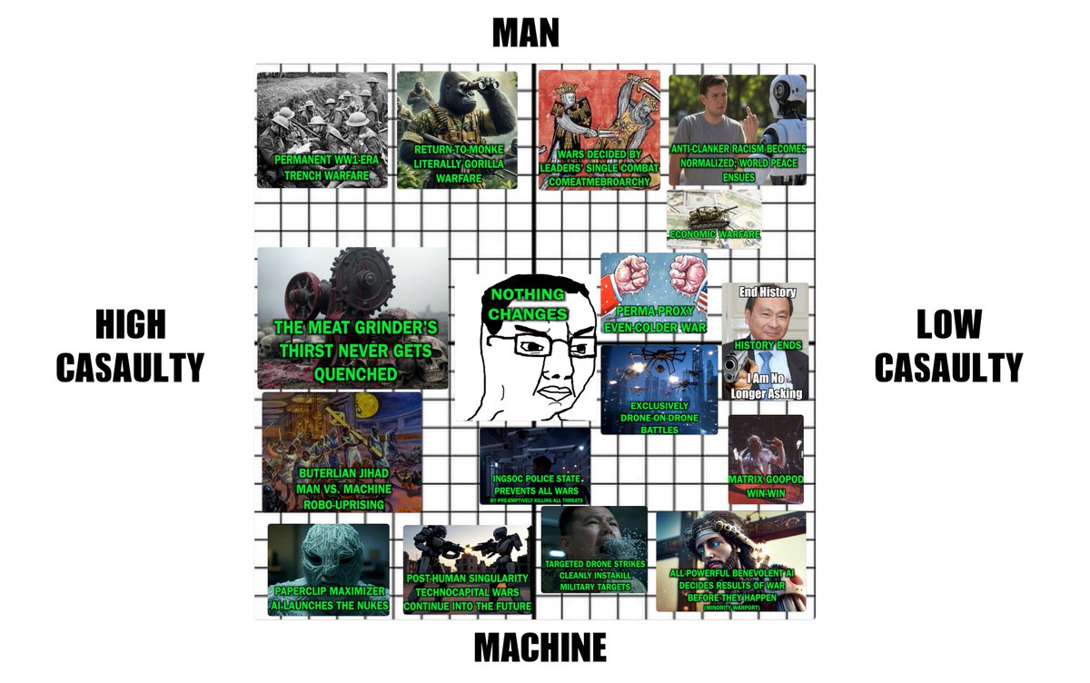 mc_swm's tweet photo. Future of War compass https://t.co/22wAhyGW25