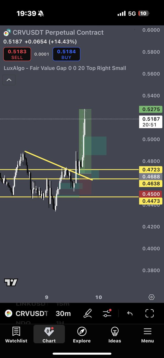 coldmindscalper's tweet photo. WAAAAA

$CRV  12%

$BTC 5.5%

$FART.  60%

BOOOOM VERY VERY 🥶 https://t.co/8J13kQiqkk